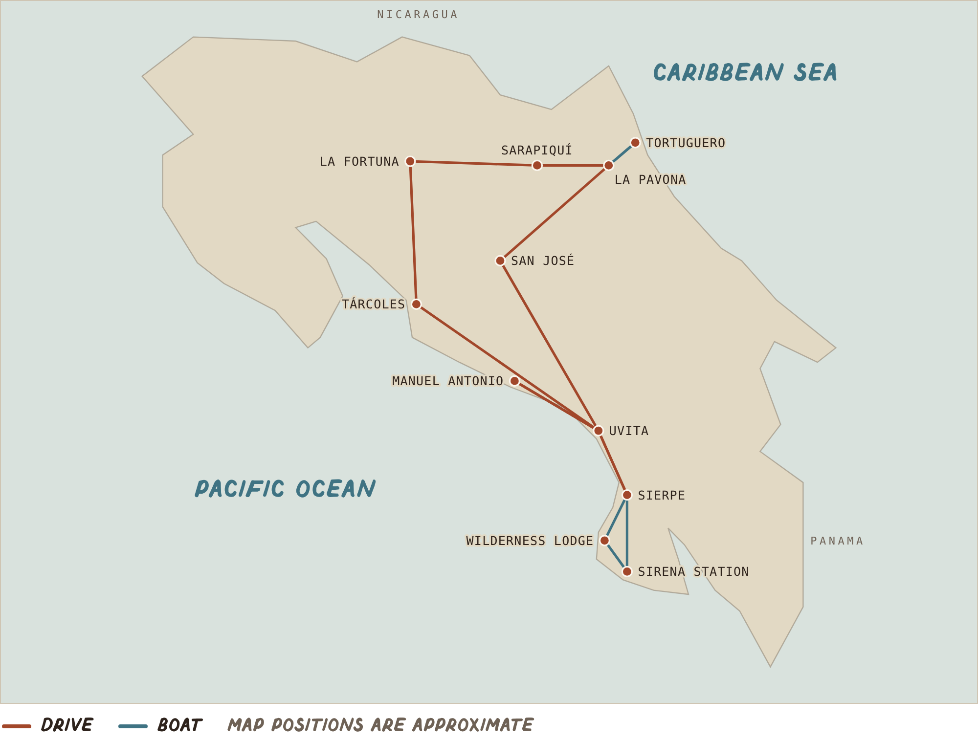 Map of a 17-night Costa Rica road trip route: San José to Tortuguero by car and boat, then Sarapiquí, La Fortuna, Tárcoles, Manuel Antonio, and Uvita, ending with a boat trip from Sierpe to Sirena Station and Corcovado Wilderness Lodge in Corcovado National Park.